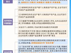 -柒宏财务·注册公司·代理记账(嘉定店)