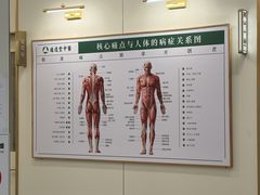 -通透堂中医·精准推拿(万科云城分院)