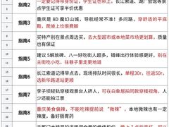 -观音桥步行街
