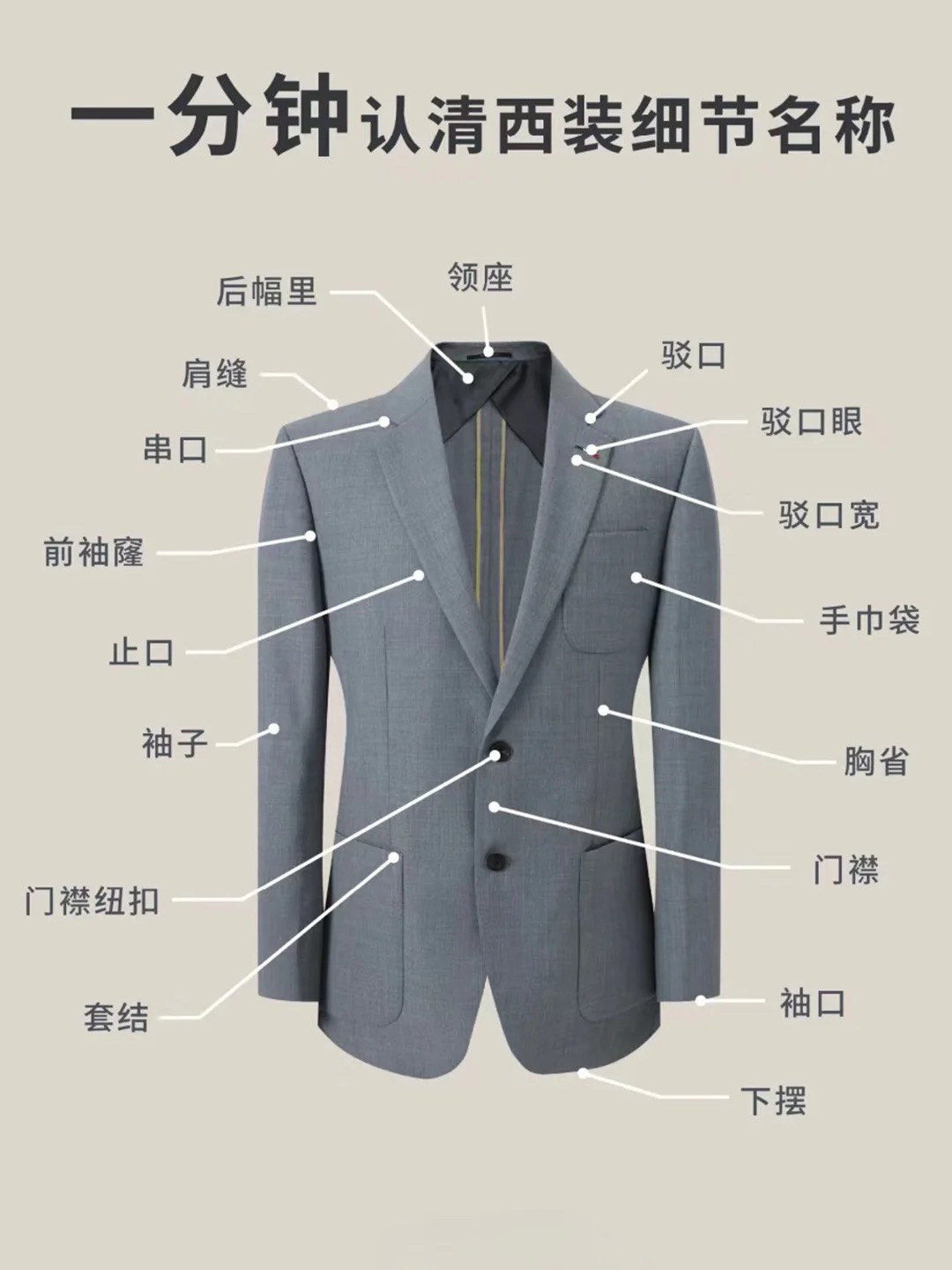 教你认清西装细节名称!西安西服