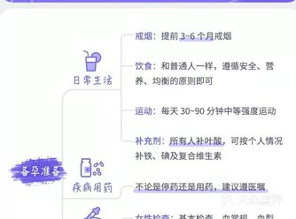 孕前检查 ️备孕可不是仙女们一个人的事哦️