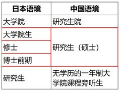 -学习谷日语培训日本留学·多语种外语教学(西单宣武分部)