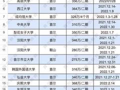 -首尔韩语培训中心·韩国留学