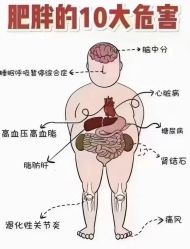 -瘦立方身材管理中心
