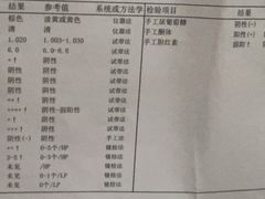 -上海中医药大学附属曙光医院(东部)