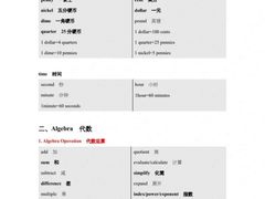 -JT PREP国际学科课程·IB·AP·Alevel(陆家嘴校区)