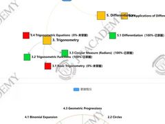 -JT PREP国际学科课程·IB·AP·Alevel(陆家嘴校区)