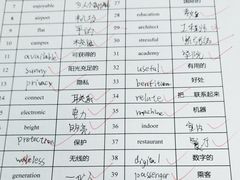 -新航道雅思托福·留学·考研培训(人民广场校区)