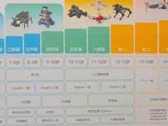 -乐博乐博少儿编程·乐高机器人编程·信息学竞赛(百仕达校区)
