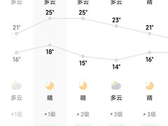 -上海新锦江大酒店