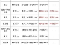 -黑马眼科·近视手术