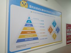 -童程童美少儿编程乐高机器人(河西万达校区)