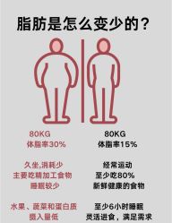 -Fundi张玉珊修身堂·indiba·BTL科技瘦身