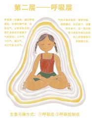 -亚太瑜伽普拉提学院