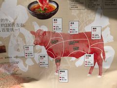 -左庭右院鲜牛肉火锅(新梅广场店)