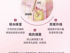 -万达广场(东莞东城店)