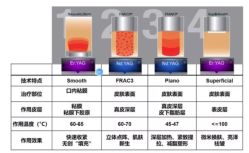 -上海漾颜医疗美容