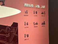 -中国京杭大运河博物馆