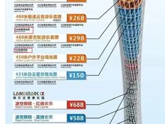 -广州塔