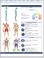 -小颜秘家·韩国整骨