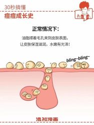 -美肤盾祛痘·问题肌头疗管理中心