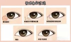 -Yestar艺星医疗美容医院