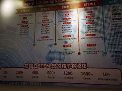 -斯坦星球AI编程·机器人科创·科学实验·信奥·思维·STEM·积木拼搭·竞赛考级(浦东联洋广场大拇指龙阳御桥中心)