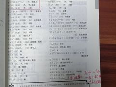 -学习谷日语培训日本留学·多语种外语教学(海淀人大分部)
