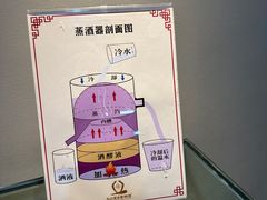 -九江双蒸博物馆