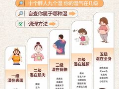 -裕和堂中医推拿艾灸(太古汇臻品店)