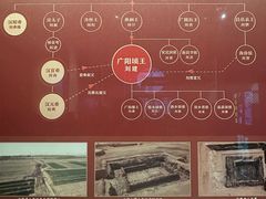 -北京大葆台遗址博物馆