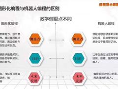 -编程猫少儿编程(江东校区)