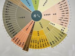 -中国茶叶博物馆(双峰馆区)