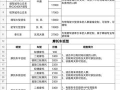-东方时尚驾校摩托车考试场(东方时尚驾校西区店)