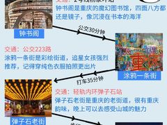 -埠口精酿夜景餐酒吧· BREWPORT BISTRO(长嘉汇重庆之眼店)