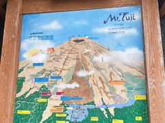 -富士山吉田線五合目
