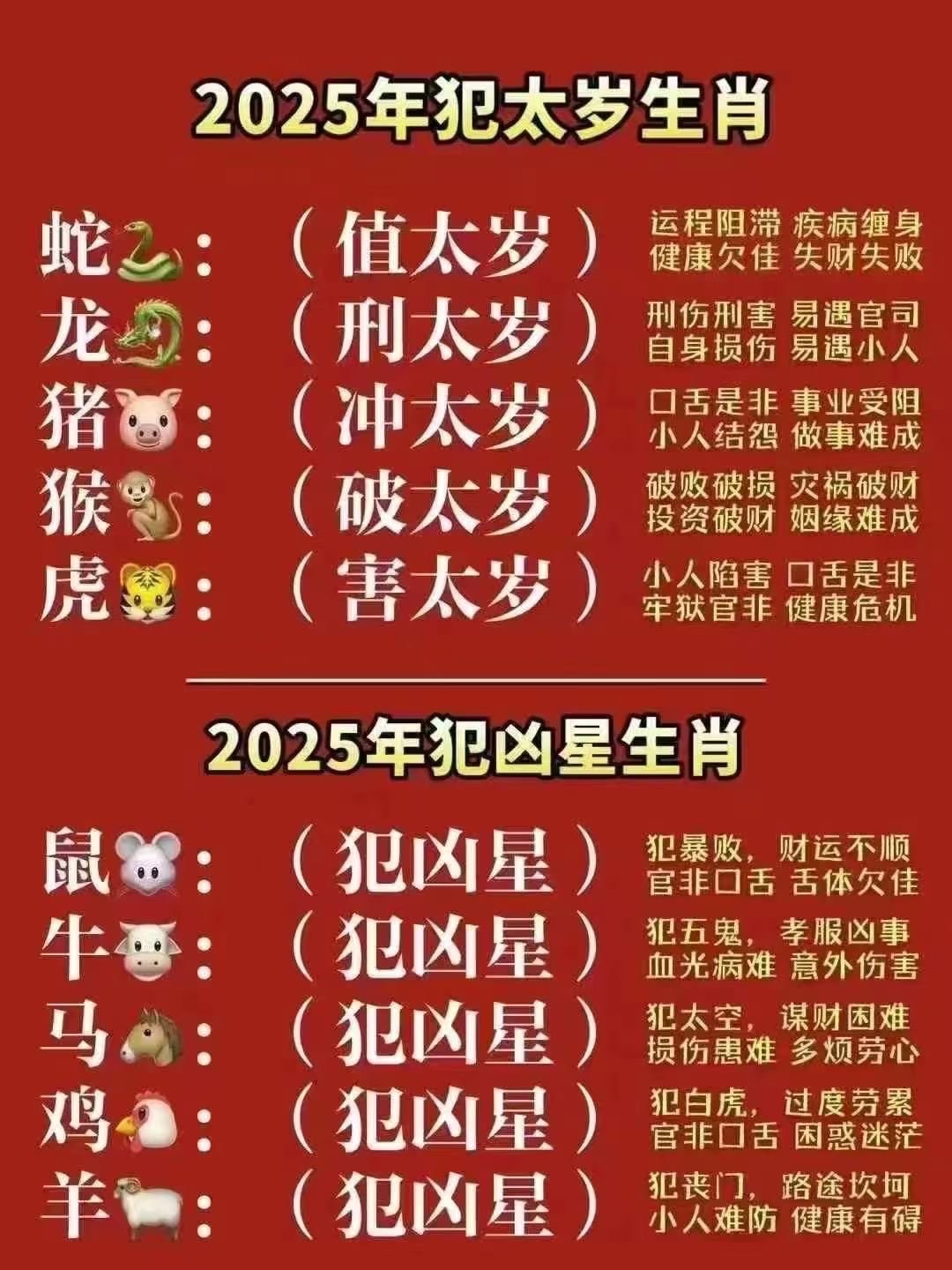 12生肖运势可信度(生肖运势有多少可信度?)