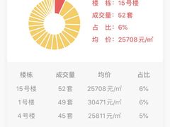 -首开·常青藤二期