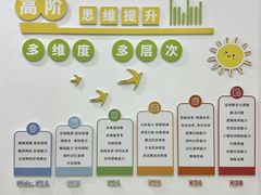 -培飞思维启蒙·益智游戏·科学探索(城西银泰店)