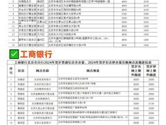 -中国建设银行(北京朝阳支行)