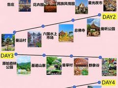 -西双版纳总佛寺