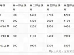 -85度C(南京龙江店)