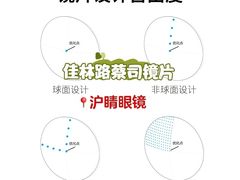 -沪睛眼镜蔡司官方授权店(金桥佳林路店)