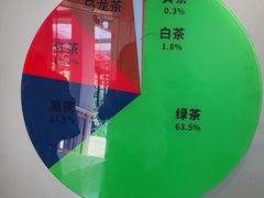 -中国茶叶博物馆(双峰馆区)