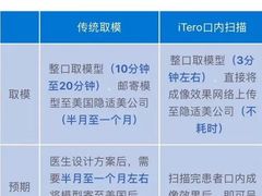 -岳辰齿科(浦东长泰店)