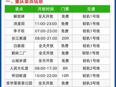 -埠口精酿夜景餐酒吧· BREWPORT BISTRO(长嘉汇重庆之眼店)