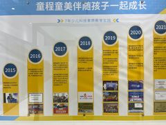 -童程童美少儿编程乐高机器人(世纪都会校区)