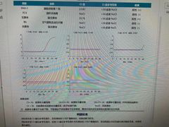 -小叮当动物医院·骨科·眼科