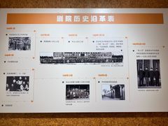 -北京人艺戏剧博物馆