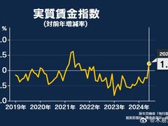 -学习谷日语培训日本留学·多语种外语教学(西单宣武分部)